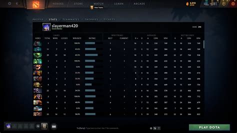dota 2 0 mmr.